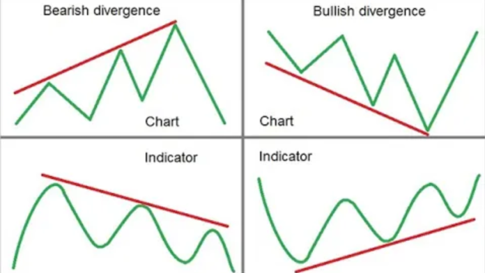 How To Trade Divergence - KEY TRADING TIPS!