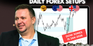 Forex Market Analysis & Day Trading Opportunity | Dow Jones | 15 January 2026 Forex Market Analysis & Day Trading Opportunity | Dow Jones | 15 January 2026