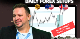 Forex Market Analysis & Day Trading Opportunity | Dow Jones| 14 October 2025 Forex Market Analysis & Day Trading Opportunity | Dow Jones| 14 October 2025
