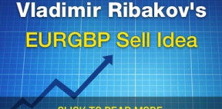 EURGBP Sell Idea