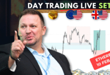 Forex Market Analysis & Day Trading Opportunity | Ethereum | 10 February 2026