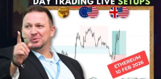Forex Market Analysis & Day Trading Opportunity | Ethereum | 10 February 2026