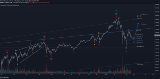 ETHUSDT Under Correction Risk ETHUSDT Under Correction Risk