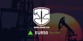 EUR50 Forecast Update And Follow Up EUR50 Forecast Update And Follow Up