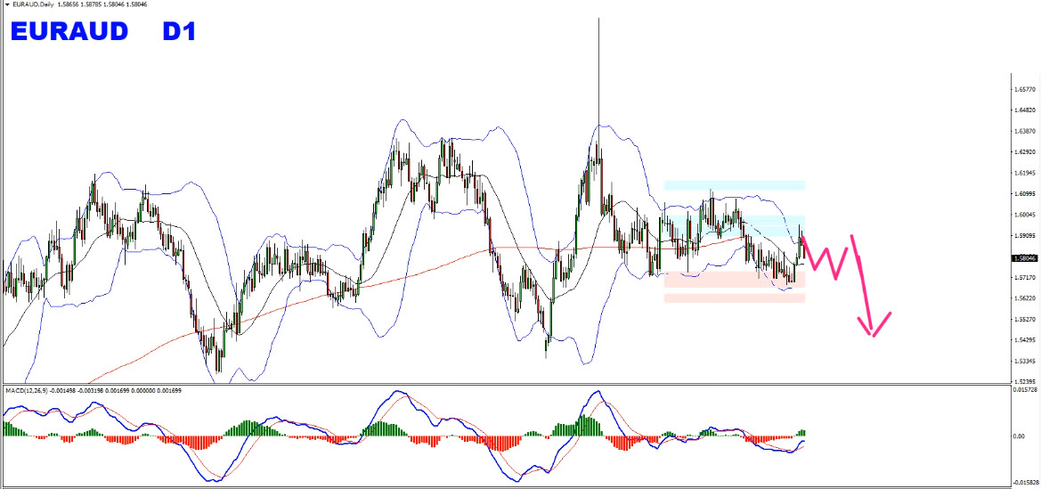 Forex Weekly Forecast Summary April 28th To May 3rd 2019 - 