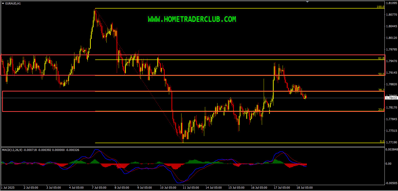 Weekly Summary And Review 18th July 2025 Weekly Summary And Review 18th July 2025