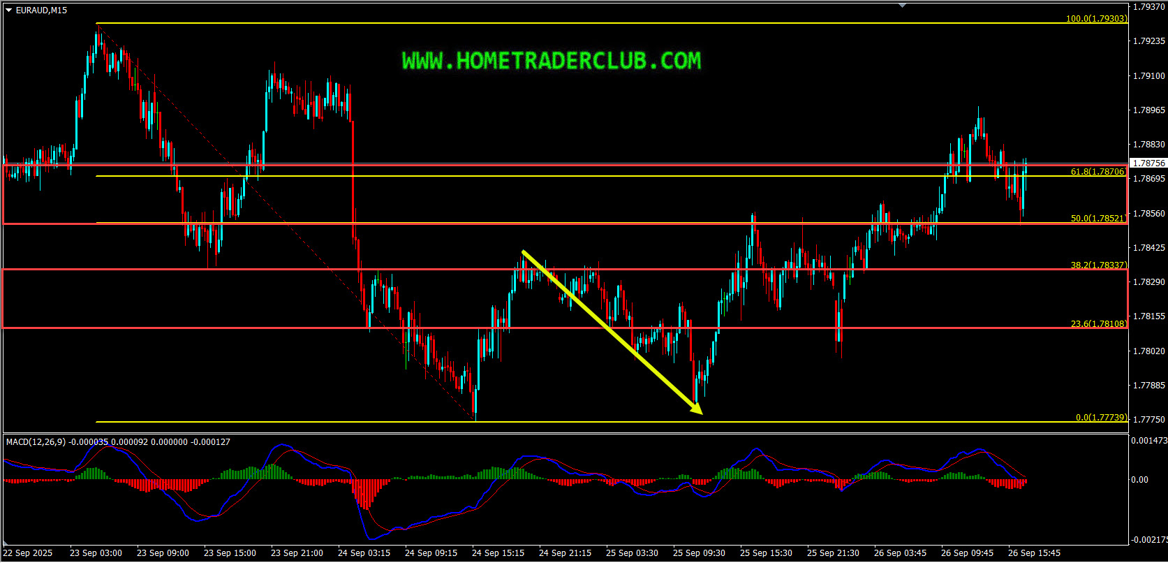 Weekly Summary And Review 26th September 2025 Weekly Summary And Review 26th September 2025