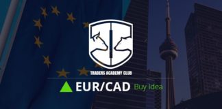 EURCAD Technical Analysis And Short Term Forecast EURCAD Short Term Forecast Follow Up And Update