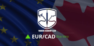 EURCAD يوفر التقارب الصعودي فرصة شراء