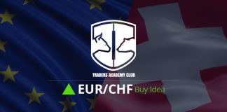Technical Analysis – EURCHF Forecast EURCHF Short Term Forecast Follow Up And Update