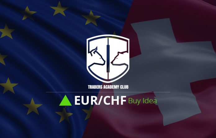 EURCHF Technical Analysis And Short Term Forecast