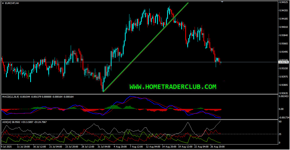 EURCHF Technical Analysis And Short Term Forecast EURCHF Technical Analysis And Short Term Forecast