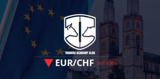 Technische Analyse – EURCHF Verkaufsidee EURCHF Technical Analysis And Short Term Forecast