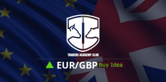 EURGBP Forecast Follow Up And Update EURGBP Technical Analysis And Short Term Forecast
