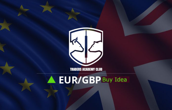 EURGBP Technical Analysis And Short Term Forecast