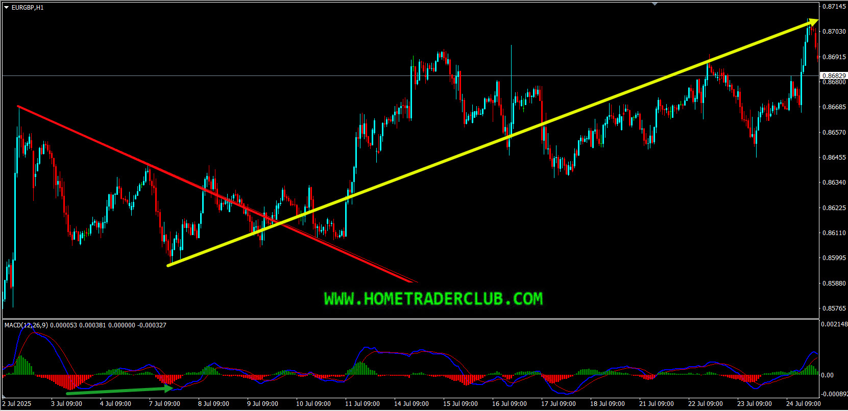 EURGBP Short Term Forecast Update And Follow Up EURGBP Short Term Forecast Update And Follow Up