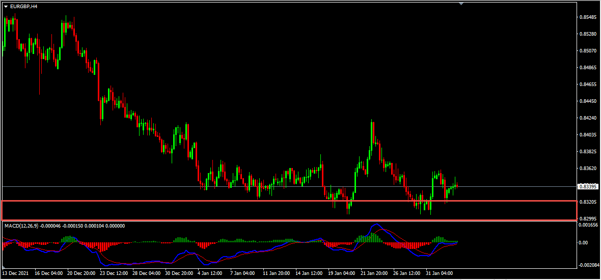 EURGBP Forecast Follow Up And Update