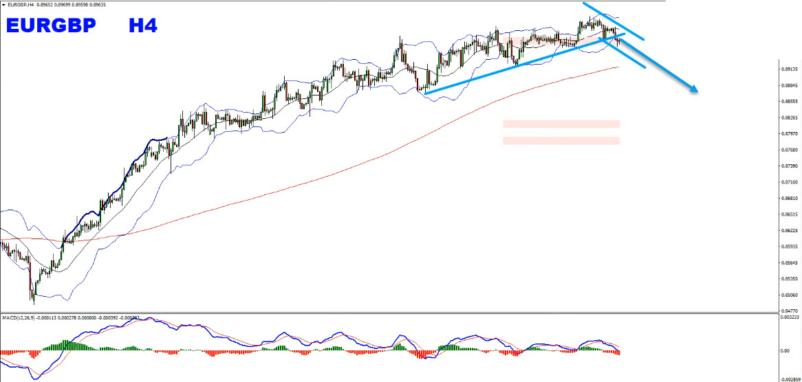 Forex Weekly Forecast Text Format July 14th To July 19th 2019 Wds - 