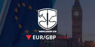 EURGBP Technical Analysis And Short Term Forecast EURGBP Technical Analysis And Short Term Forecast