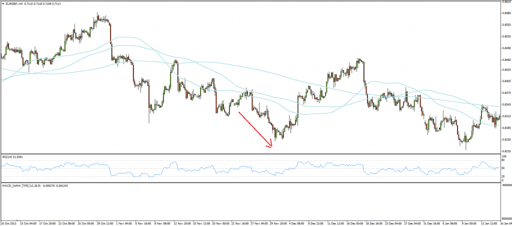 EURGBp - After