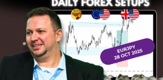 Forex Market Analysis & Day Trading Opportunity | EURJPY| 28 October 2025 Forex Market Analysis & Day Trading Opportunity | EURJPY| 28 October 2025