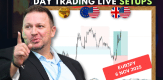 Forex Market Analysis & Day Trading Opportunity | EURJPY| 6 November 2025 Forex Market Analysis & Day Trading Opportunity | EURJPY| 6 November 2025
