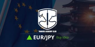 EURJPY Forecast Follow Up And Update EURJPY Forecast And Technical Analysis