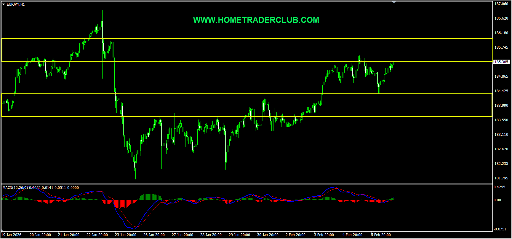 Weekly Summary And Review 6th February 2026 Weekly Summary And Review 6th February 2026