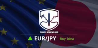 EURJPY توفر منطقة الحرجة فرصة شراء