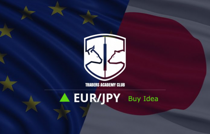 EURJPY Trend Line Breakout Provides Bullish Opportunity