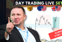 Forex Market Analysis & Day Trading Opportunity | EURNZD| 3 December 2025