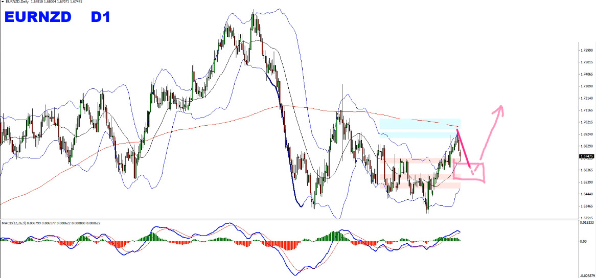 Forex Weekly Forecast Summary April 28th To May 3rd 2019 - 