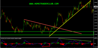 EURNZD Short Term Forecast Update And Follow Up EURNZD Short Term Forecast Update And Follow Up