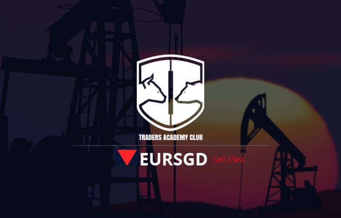 EURSGD Forecast And Technical Analysis