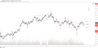 Is EURUSD On Its Final Wave Up? Is EURUSD On Its Final Wave Up?