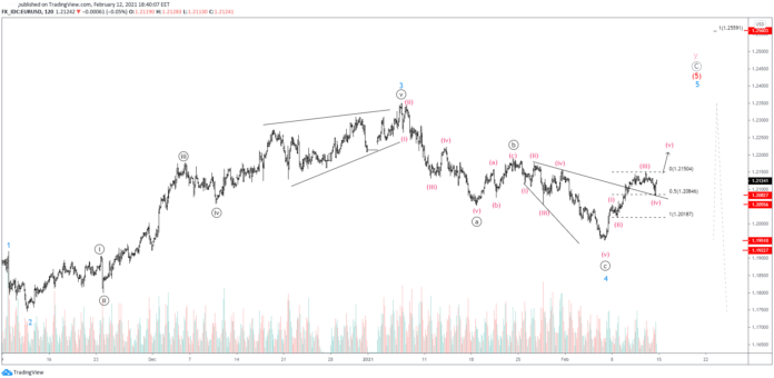 Is EURUSD On Its Final Wave Up?