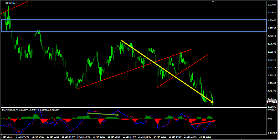 eur/usd forecast forexpros commodities