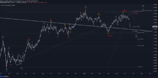 EURUSD Prepares to Provide Medium-Term Signal EURUSD Prepares to Provide Medium-Term Signal