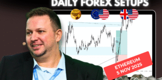 Forex Market Analysis & Day Trading Opportunity | ETHEREUM| 5 November 2025