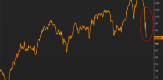 Wall Street Set To Slide As Russia Sanctions Hit World Markets Wall Street Set To Slide As Russia Sanctions Hit World Markets
