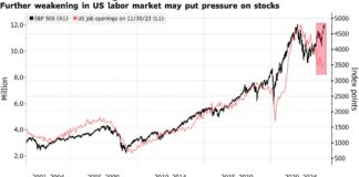 European Stocks Slip As Traders Weigh Rate Outlook: Markets Wrap European Stocks Slip As Traders Weigh Rate Outlook: Markets Wrap