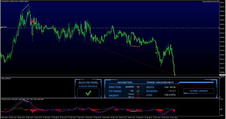 FX Delta 03:27:2020 PUT