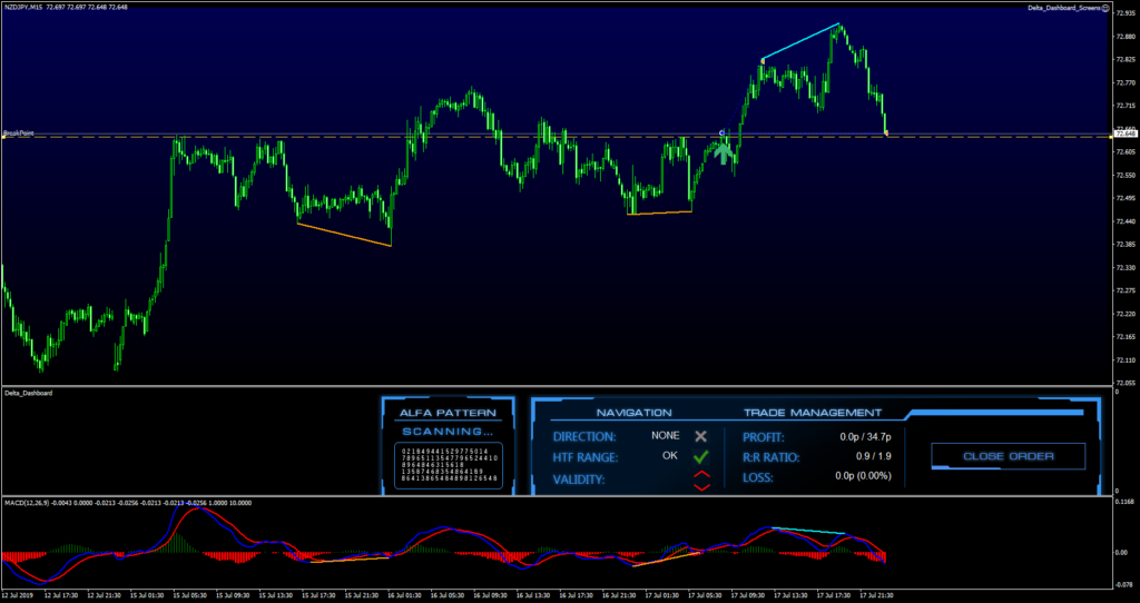 NZDJPY Intraday FX Delta Trade