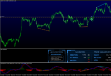 Forex mt4 volume indicators