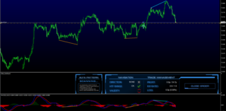 NZDJPY فرصة للتداول اليومى القصير باستخدام استراتجية FX Delta