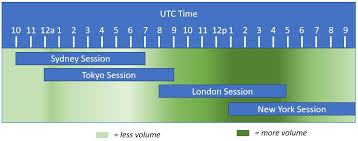 Forex Market Hours