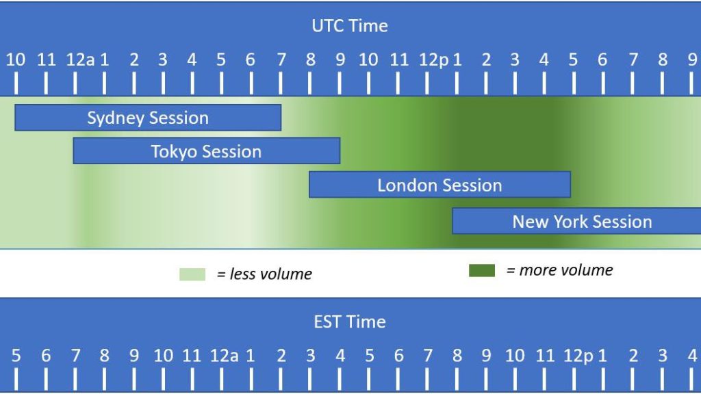 Forex market timing gmt clock neural networks forex advisor