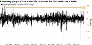 Stock Futures Push Higher While Oil Erases Gains: Markets Wrap Stock Futures Push Higher While Oil Erases Gains: Markets Wrap