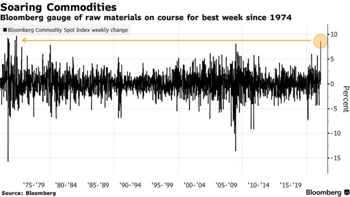 Stock Futures Push Higher While Oil Erases Gains: Markets Wrap