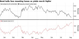 US Futures Signal a Bounce After Three-Week Slump: Markets Wrap US Futures Signal a Bounce After Three-Week Slump: Markets Wrap